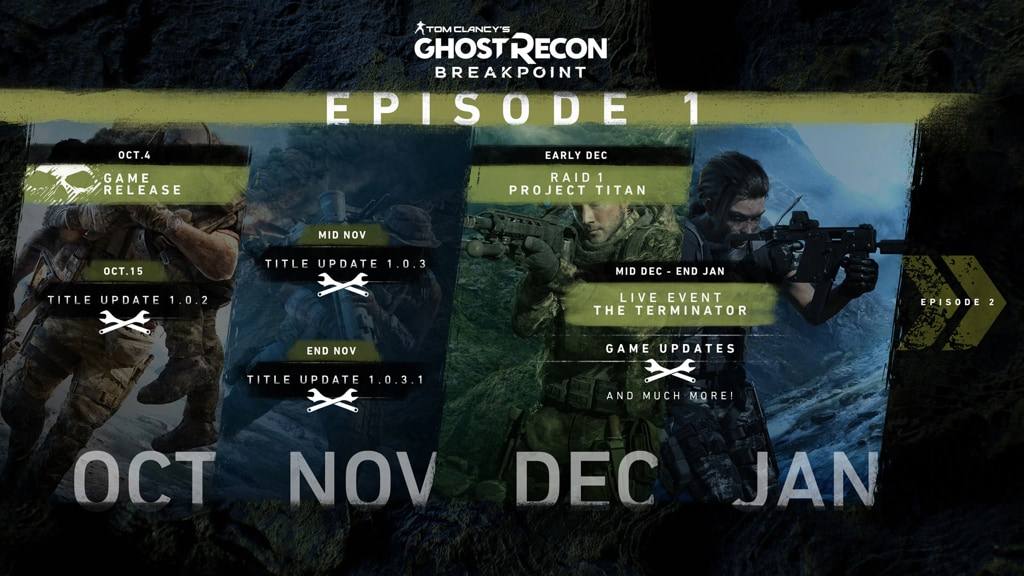 Ghost Recon Breakpoint - Updates