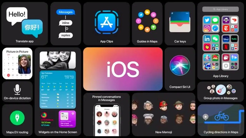 iOS 14 Features