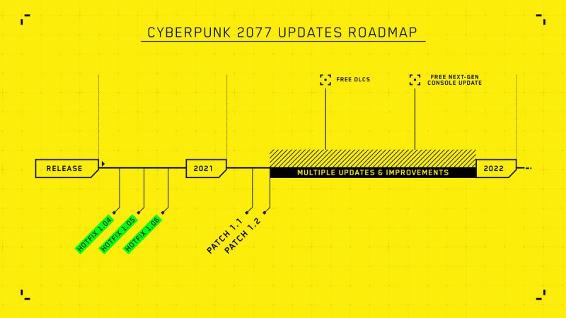 Cyberpunk 2077 - Roadmap 2021