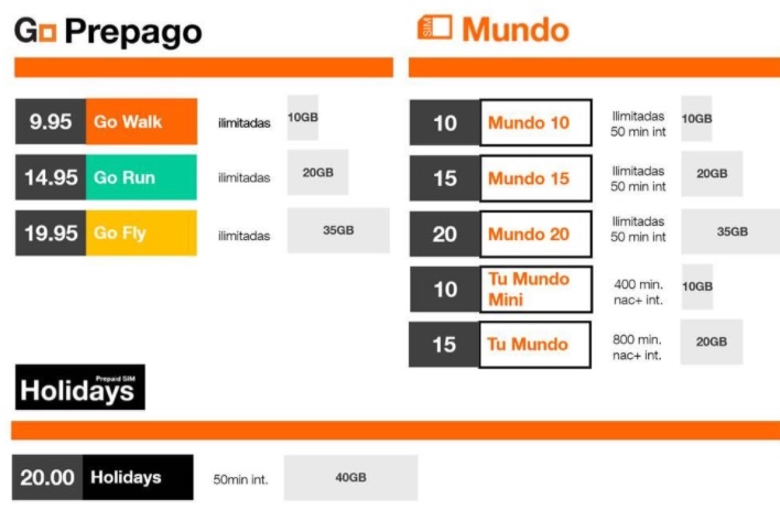 Orange - Prepago 2021