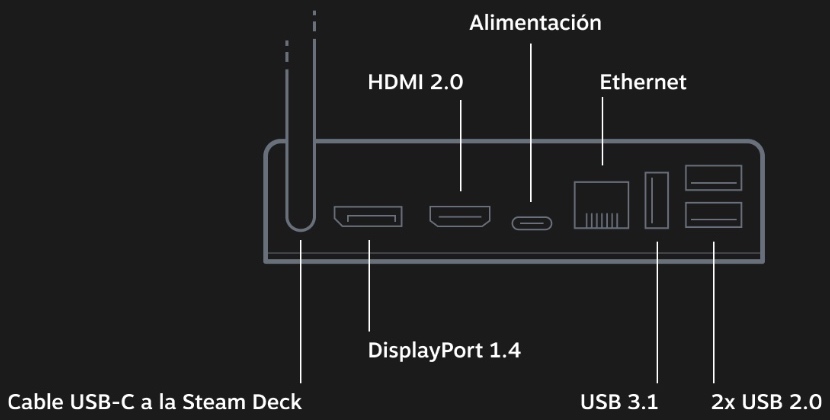 Steam Deck - Estación de conexión