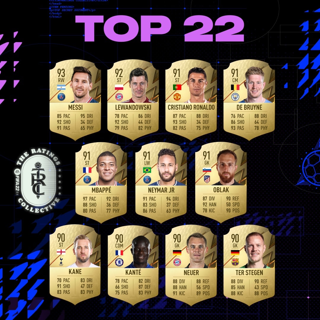 FIFA 22 - Mejores 10 jugadores