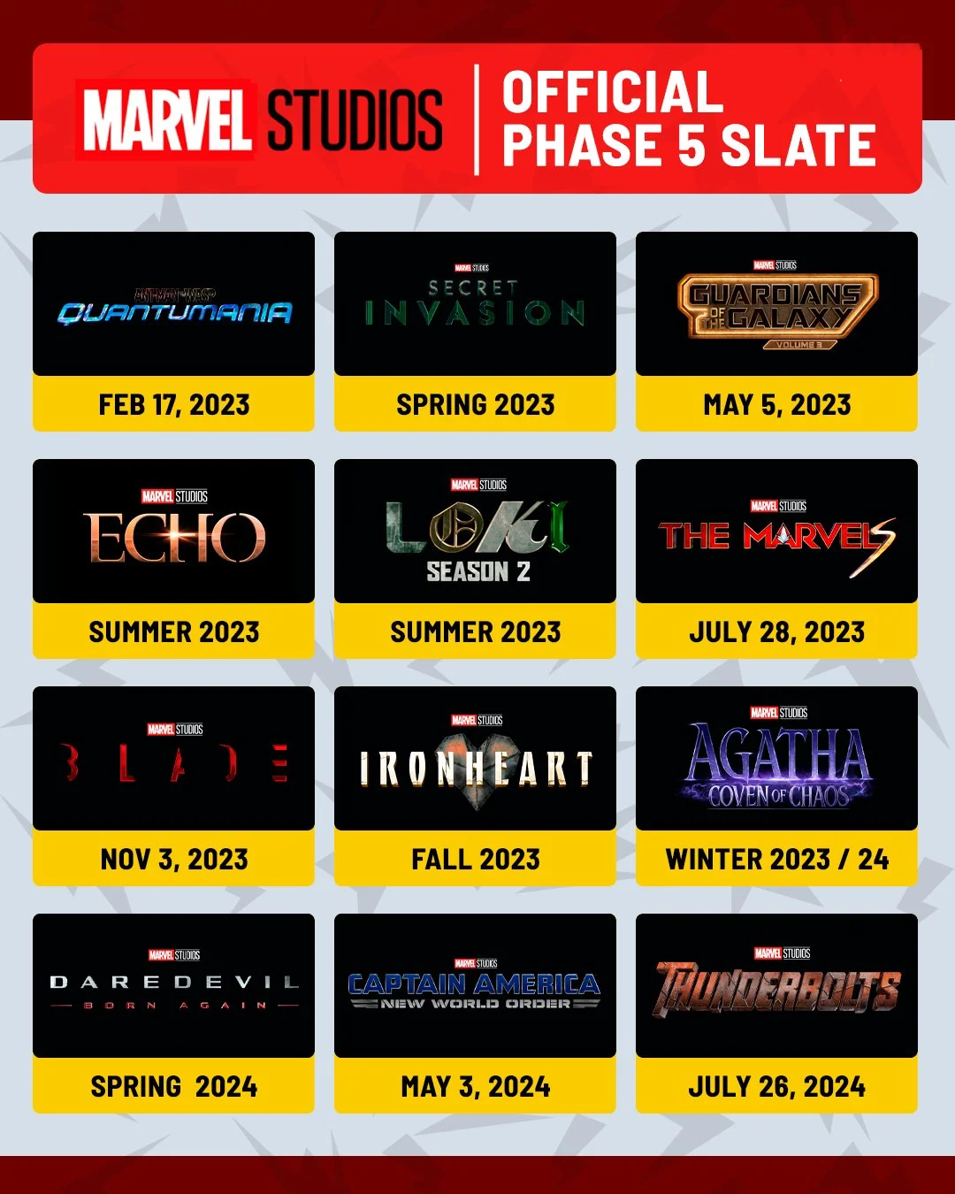 Marvel Studios - Fase 5 MCU