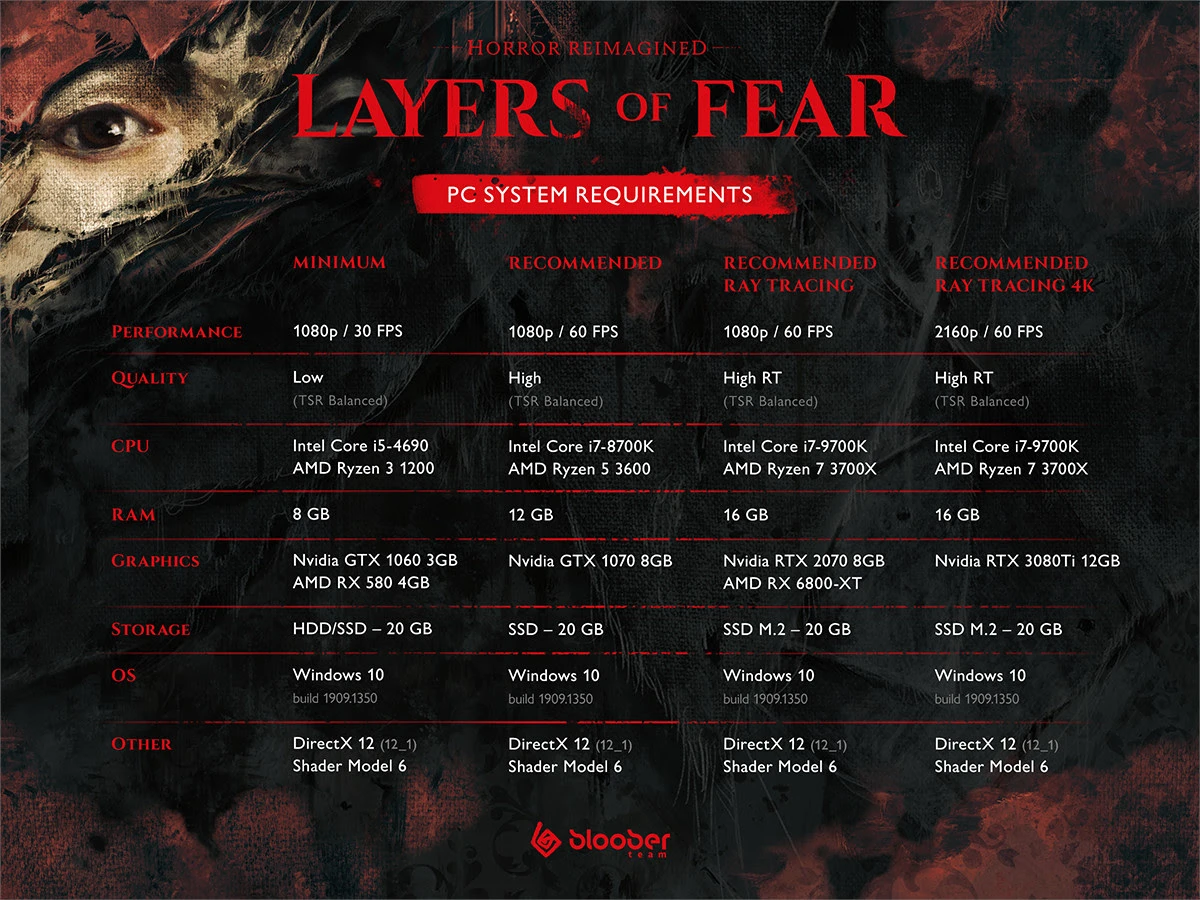Layers of Fear - Requisitos