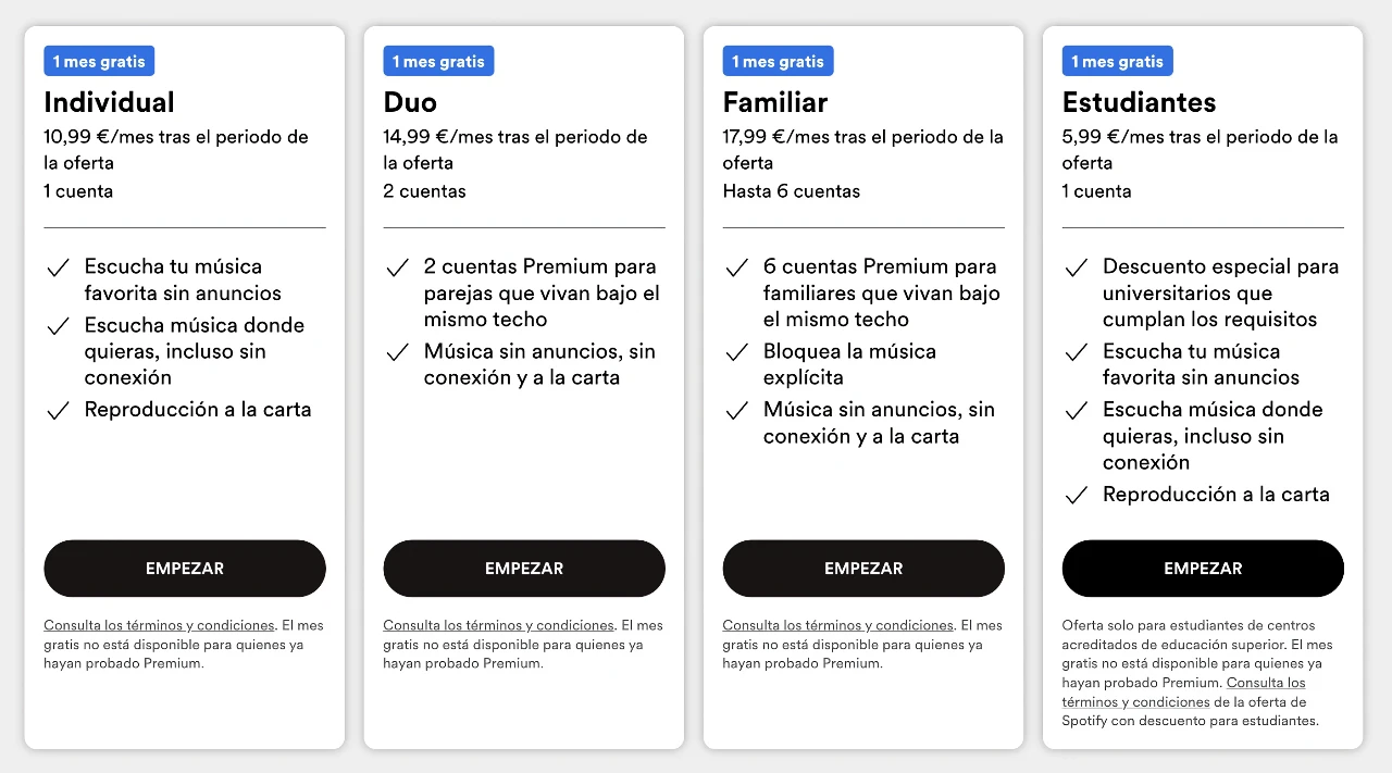 Spotify Premium - Precios 2023